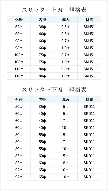 スリッター上刃規格表、スリッター下刃規格表