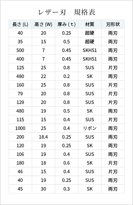 レザー刃規格表